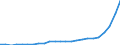 Regierungsbezirke / Statistische Regionen: Mecklenburg-Vorpommern / Nationalität: Ausländer(innen) / Wertmerkmal: Schüler(innen) an beruflichen Schulen