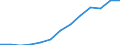 Regierungsbezirke / Statistische Regionen: Leipzig, Regierungsbezirk / Nationalität: Ausländer(innen) / Wertmerkmal: Schüler(innen) an beruflichen Schulen