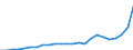 Regierungsbezirke / Statistische Regionen: Chemnitz, Stat. Region / Nationalität: Ausländer(innen) / Wertmerkmal: Schüler(innen) an beruflichen Schulen