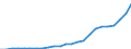 Regierungsbezirke / Statistische Regionen: Dresden, Stat. Region / Nationalität: Ausländer(innen) / Wertmerkmal: Schüler(innen) an beruflichen Schulen