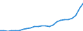 Regierungsbezirke / Statistische Regionen: Leipzig, Stat. Region / Nationalität: Ausländer(innen) / Wertmerkmal: Schüler(innen) an beruflichen Schulen