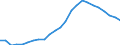 Regierungsbezirke / Statistische Regionen: Schleswig-Holstein / Nationalität: Deutsche / Wertmerkmal: Schüler(innen) an beruflichen Schulen