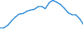 Regierungsbezirke / Statistische Regionen: Trier, Stat. Region / Nationalität: Deutsche / Wertmerkmal: Schüler(innen) an beruflichen Schulen