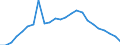 Regierungsbezirke / Statistische Regionen: Rheinhessen-Pfalz, Stat. Region / Nationalität: Deutsche / Wertmerkmal: Schüler(innen) an beruflichen Schulen