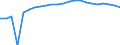 Regierungsbezirke / Statistische Regionen: Freiburg, Regierungsbezirk / Nationalität: Deutsche / Wertmerkmal: Schüler(innen) an beruflichen Schulen