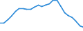 Regierungsbezirke / Statistische Regionen: Niederbayern, Regierungsbezirk / Nationalität: Deutsche / Wertmerkmal: Schüler(innen) an beruflichen Schulen