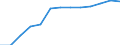 Regierungsbezirke / Statistische Regionen: Leipzig, Regierungsbezirk / Nationalität: Deutsche / Wertmerkmal: Schüler(innen) an beruflichen Schulen