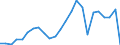 Regierungsbezirke / Statistische Regionen: Hamburg / Geschlecht: männlich / Schulart (beruflich): Berufsschulen / Wertmerkmal: Schüler(innen) an beruflichen Schulen