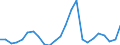 Regierungsbezirke / Statistische Regionen: Weser-Ems, Stat. Region / Geschlecht: männlich / Schulart (beruflich): Berufsschulen / Wertmerkmal: Schüler(innen) an beruflichen Schulen