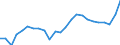 Regierungsbezirke / Statistische Regionen: Bremen / Geschlecht: männlich / Schulart (beruflich): Berufsschulen / Wertmerkmal: Schüler(innen) an beruflichen Schulen