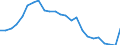 Regierungsbezirke / Statistische Regionen: Darmstadt, Regierungsbezirk / Geschlecht: männlich / Schulart (beruflich): Berufsschulen / Wertmerkmal: Schüler(innen) an beruflichen Schulen