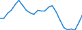 Regierungsbezirke / Statistische Regionen: Niederbayern, Regierungsbezirk / Geschlecht: männlich / Schulart (beruflich): Berufsschulen / Wertmerkmal: Schüler(innen) an beruflichen Schulen