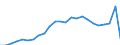 Regierungsbezirke / Statistische Regionen: Schleswig-Holstein / Geschlecht: männlich / Schulart (beruflich):  dar. ohne Ausbildungsvertrag / Wertmerkmal: Schüler(innen) an beruflichen Schulen