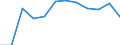 Regierungsbezirke / Statistische Regionen: Lüneburg, Stat. Region / Wertmerkmal: Absolventen/Abgänger (berufllich)