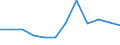 Regierungsbezirke / Statistische Regionen: Darmstadt, Regierungsbezirk / Wertmerkmal: Absolventen/Abgänger (berufllich)