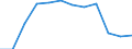 Regierungsbezirke / Statistische Regionen: Koblenz, Stat. Region / Wertmerkmal: Absolventen/Abgänger (berufllich)