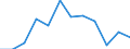 Regierungsbezirke / Statistische Regionen: Trier, Stat. Region / Wertmerkmal: Absolventen/Abgänger (berufllich)