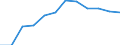 Regierungsbezirke / Statistische Regionen: Tübingen, Regierungsbezirk / Wertmerkmal: Absolventen/Abgänger (berufllich)