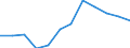 Regierungsbezirke / Statistische Regionen: Niederbayern, Regierungsbezirk / Wertmerkmal: Absolventen/Abgänger (berufllich)