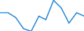 Regierungsbezirke / Statistische Regionen: Oberpfalz, Regierungsbezirk / Wertmerkmal: Absolventen/Abgänger (berufllich)