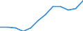 Regierungsbezirke / Statistische Regionen: Mittelfranken, Regierungsbezirk / Wertmerkmal: Absolventen/Abgänger (berufllich)