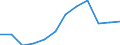 Regierungsbezirke / Statistische Regionen: Unterfranken, Regierungsbezirk / Wertmerkmal: Absolventen/Abgänger (berufllich)