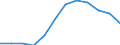 Regierungsbezirke / Statistische Regionen: Schwaben, Regierungsbezirk / Wertmerkmal: Absolventen/Abgänger (berufllich)