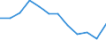 Regierungsbezirke / Statistische Regionen: Saarland / Wertmerkmal: Absolventen/Abgänger (berufllich)