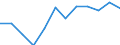 Regierungsbezirke / Statistische Regionen: Berlin / Wertmerkmal: Absolventen/Abgänger (berufllich)