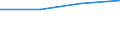 Regierungsbezirke / Statistische Regionen: Schleswig-Holstein / Wertmerkmal: nachrichtl.: zus.erw.schul.Teil d. Fachhochs.reife