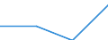 Regierungsbezirke / Statistische Regionen: Lüneburg, Stat. Region / Wertmerkmal: nachrichtl.: zus.erw.schul.Teil d. Fachhochs.reife