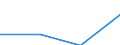 Regierungsbezirke / Statistische Regionen: Weser-Ems, Stat. Region / Wertmerkmal: nachrichtl.: zus.erw.schul.Teil d. Fachhochs.reife