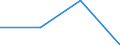 Regierungsbezirke / Statistische Regionen: Düsseldorf, Regierungsbezirk / Wertmerkmal: nachrichtl.: zus.erw.schul.Teil d. Fachhochs.reife