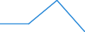 Regierungsbezirke / Statistische Regionen: Köln, Regierungsbezirk / Wertmerkmal: nachrichtl.: zus.erw.schul.Teil d. Fachhochs.reife