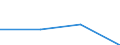 Regierungsbezirke / Statistische Regionen: Münster, Regierungsbezirk / Wertmerkmal: nachrichtl.: zus.erw.schul.Teil d. Fachhochs.reife