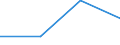 Regierungsbezirke / Statistische Regionen: Detmold, Regierungsbezirk / Wertmerkmal: nachrichtl.: zus.erw.schul.Teil d. Fachhochs.reife