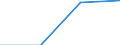 Regierungsbezirke / Statistische Regionen: Arnsberg, Regierungsbezirk / Wertmerkmal: nachrichtl.: zus.erw.schul.Teil d. Fachhochs.reife