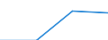 Regierungsbezirke / Statistische Regionen: Kassel, Regierungsbezirk / Wertmerkmal: nachrichtl.: zus.erw.schul.Teil d. Fachhochs.reife