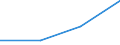 Regierungsbezirke / Statistische Regionen: Koblenz, Stat. Region / Wertmerkmal: nachrichtl.: zus.erw.schul.Teil d. Fachhochs.reife