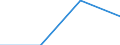 Regierungsbezirke / Statistische Regionen: Trier, Stat. Region / Wertmerkmal: nachrichtl.: zus.erw.schul.Teil d. Fachhochs.reife