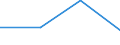 Regierungsbezirke / Statistische Regionen: Rheinhessen-Pfalz, Stat. Region / Wertmerkmal: nachrichtl.: zus.erw.schul.Teil d. Fachhochs.reife