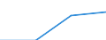 Regierungsbezirke / Statistische Regionen: Karlsruhe, Regierungsbzirk / Wertmerkmal: nachrichtl.: zus.erw.schul.Teil d. Fachhochs.reife