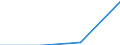 Regierungsbezirke / Statistische Regionen: Freiburg, Regierungsbezirk / Wertmerkmal: nachrichtl.: zus.erw.schul.Teil d. Fachhochs.reife