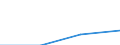 Regierungsbezirke / Statistische Regionen: Tübingen, Regierungsbezirk / Wertmerkmal: nachrichtl.: zus.erw.schul.Teil d. Fachhochs.reife