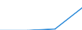 Regierungsbezirke / Statistische Regionen: Berlin / Wertmerkmal: nachrichtl.: zus.erw.schul.Teil d. Fachhochs.reife