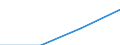 Regierungsbezirke / Statistische Regionen: Brandenburg / Wertmerkmal: nachrichtl.: zus.erw.schul.Teil d. Fachhochs.reife