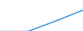 Regierungsbezirke / Statistische Regionen: Thüringen / Wertmerkmal: nachrichtl.: zus.erw.schul.Teil d. Fachhochs.reife