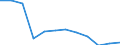 Regierungsbezirke / Statistische Regionen: Arnsberg, Regierungsbezirk / Geschlecht: männlich / Wertmerkmal: Absolventen/Abgänger (berufllich)