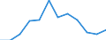 Regierungsbezirke / Statistische Regionen: Trier, Stat. Region / Geschlecht: männlich / Wertmerkmal: Absolventen/Abgänger (berufllich)