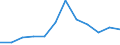 Regierungsbezirke / Statistische Regionen: Freiburg, Regierungsbezirk / Geschlecht: männlich / Wertmerkmal: Absolventen/Abgänger (berufllich)